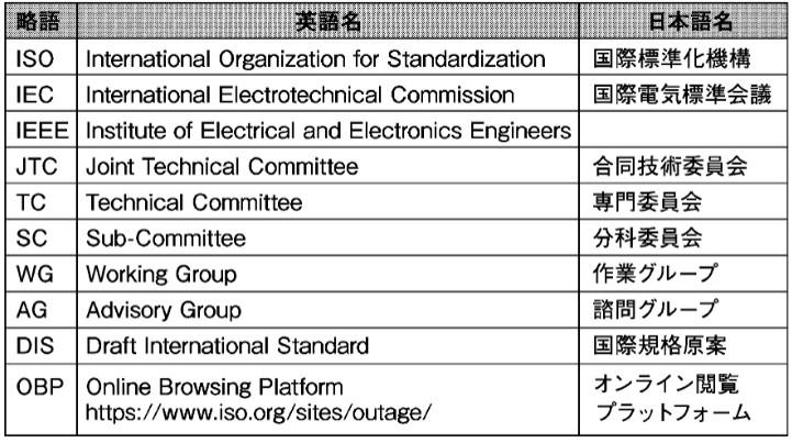 表１　ISO/IEC関連の頭文字