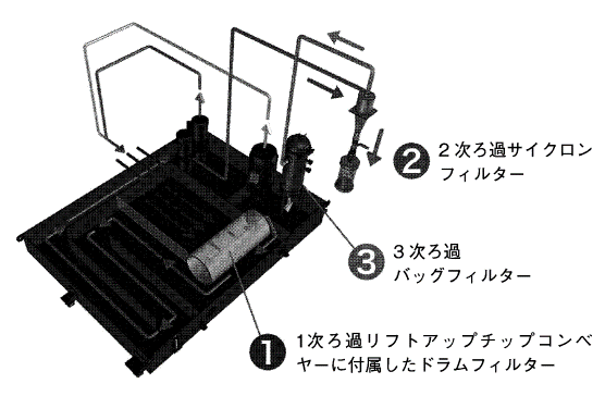 図１　スラッジレスタンク