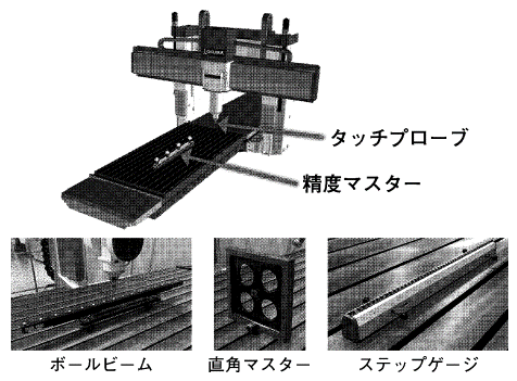 図3　３Dキャリブレーション